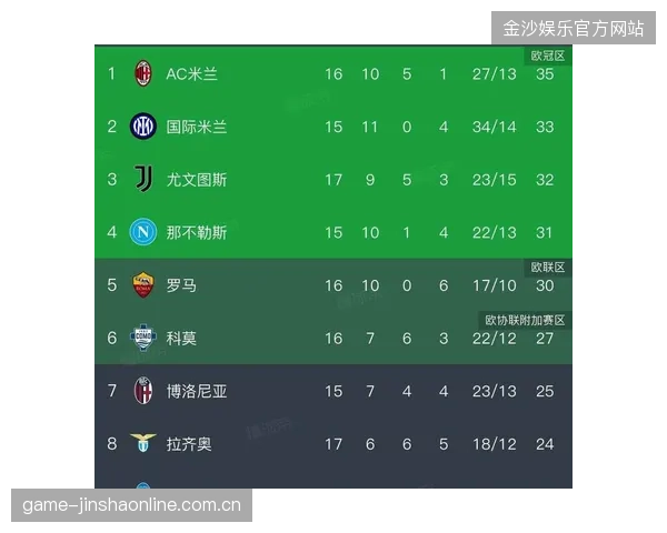 意甲豪门财务列表泄露，谁在为未来铺路？